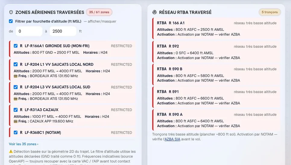 Zones aériennes traversées avec altitudes, horaires et fréquences, et cinq tronçons du réseau RTBA avec leurs conditions d'activation.